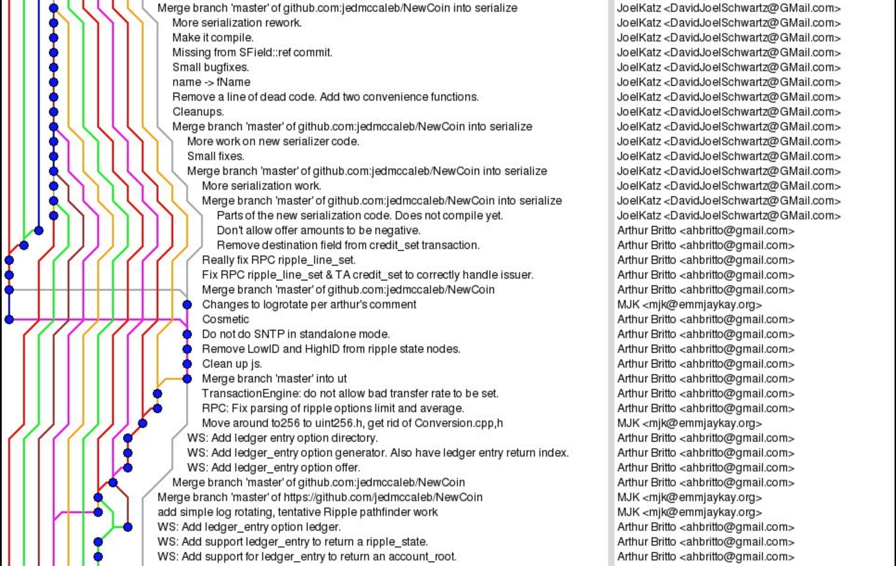 XRPL Early Commit Tree showing MJK
